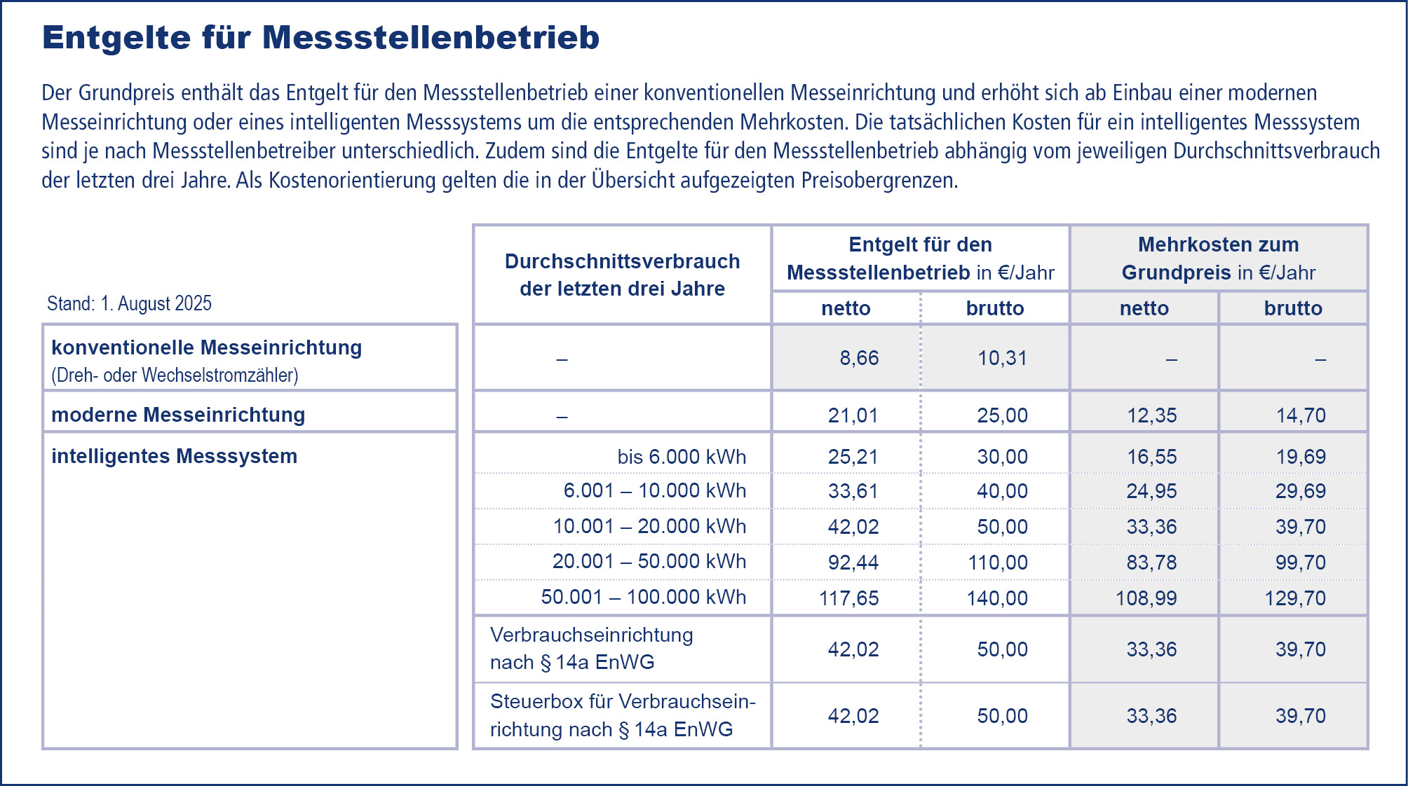Strom Vertrag Details | Stadtwerke Energie Jena-Pößneck